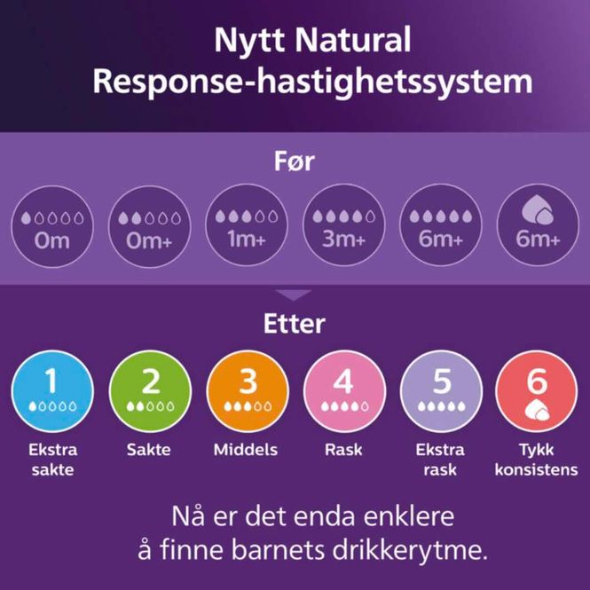 Hovedbilde Avent flaske Natural Respons Nighttime 260 ml 1 stk