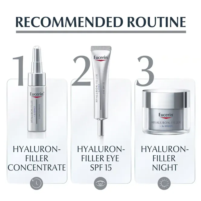 Hovedbilde Eucerin Hyaluron-Filler + 3x Effect Firming Night Care 50 ml