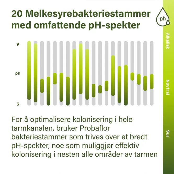 Hovedbilde Nupure Probaflor Kapsler 30 stk