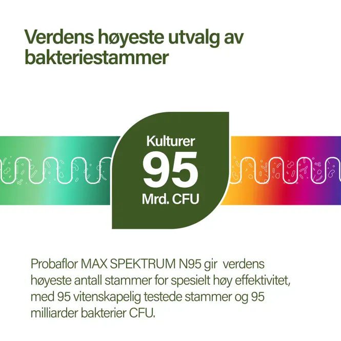 Hovedbilde Nupure Probaflor Max Spektrum N95 Kapsler 30 stk